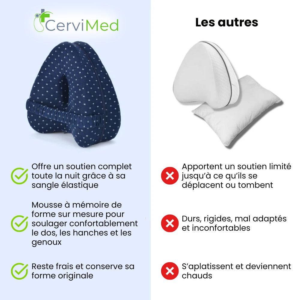 Coussin Orthopédique Genoux